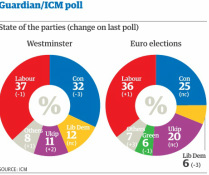 Guardian poll 15-04
