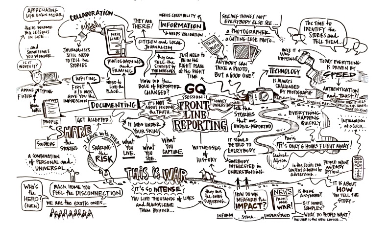 frontline reporting mind map
